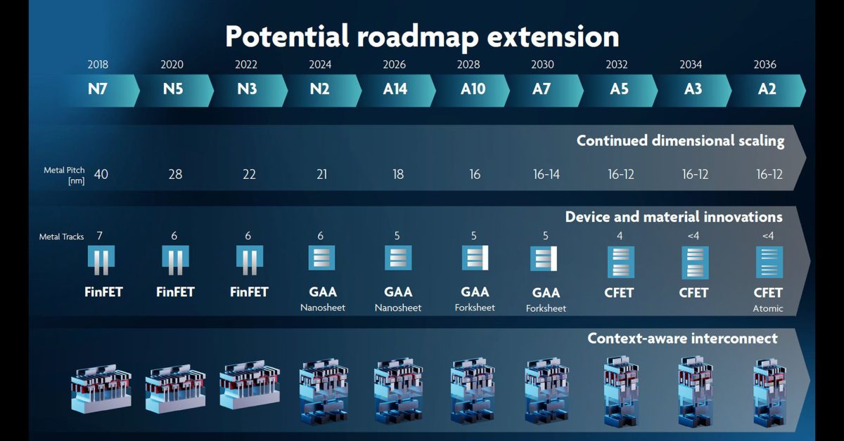 Featured image for TSMC's Next-Gen Chip Technology: A14 Confusion and the 2nm Race