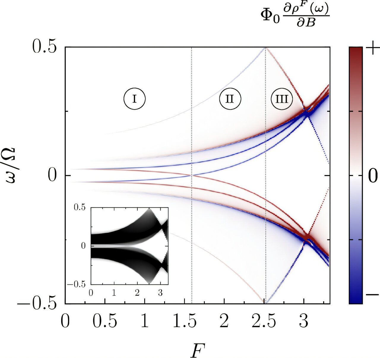 Featured image for Mathematical Trick Reveals Topological Magnetization in Quantum Materials