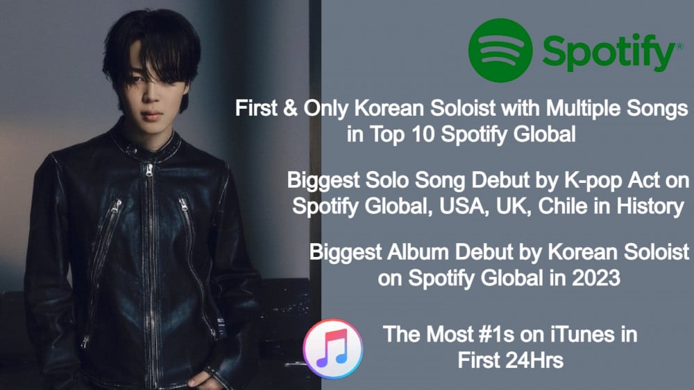 Jimin dominates global music charts with solo debut album 'FACE' and record-breaking hits