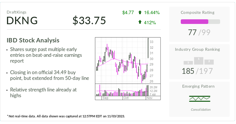 DraftKings Soars on Strong Earnings and Growing Customer Base