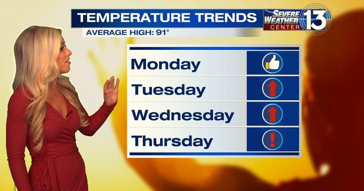 Heat and Storms: Minnesota's Weather Update.