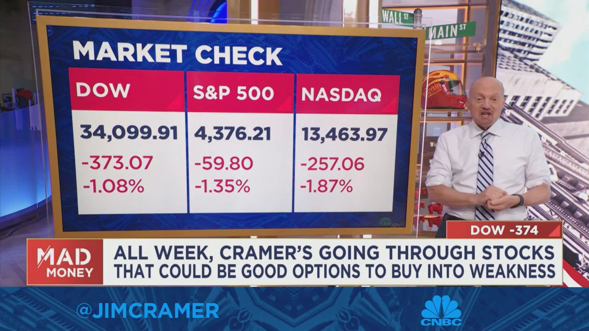 Featured image for "Jim Cramer's Expert Advice: Buy Beaten Down Stocks During Weakness"