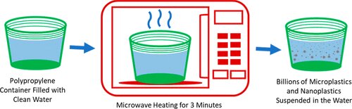 Featured image for Microwaving Plastic Baby Food Packaging: A Microparticle Release Concern