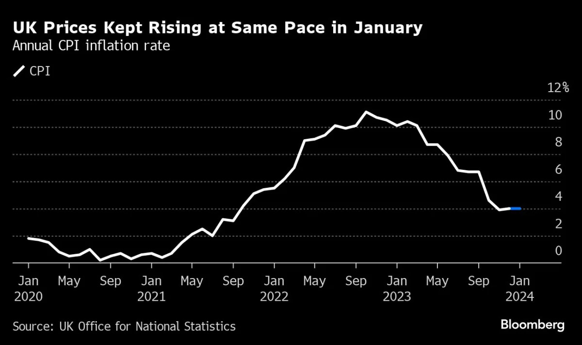 "US Inflation Retreat Strengthens Fed's Stance on Rate Cuts"