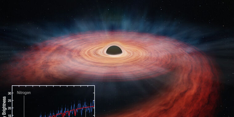 Featured image for "Unveiling the Devastating Impact of a Monster Black Hole on a Star"