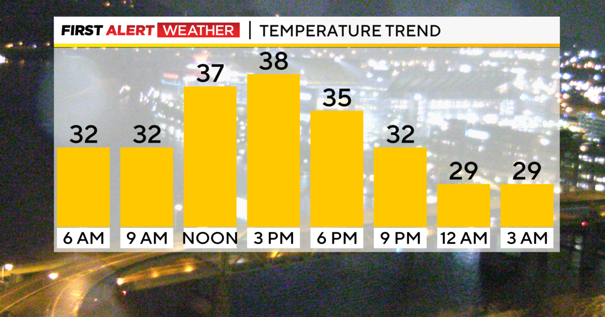 Featured image for "Pittsburgh Braces for Winter Storm Amidst Drizzle and Expected Slick Conditions"