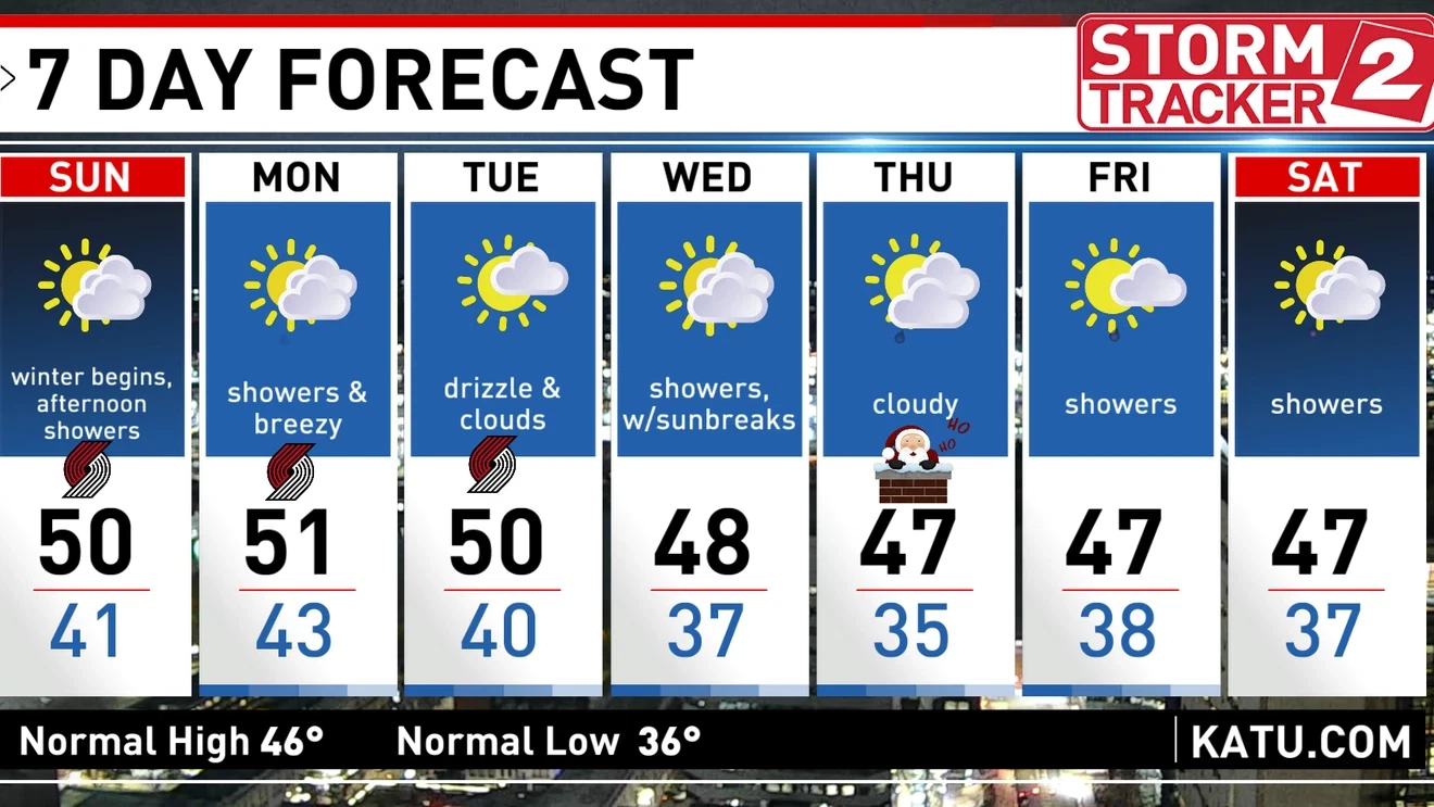 Featured image for Portland's Christmas Snow Forecast and Holiday Travel Tips