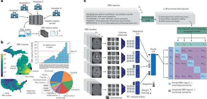 Prima: a health-system-scale MRI foundation model reshaping neuroimaging