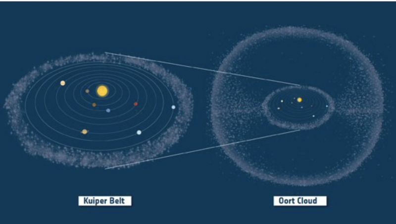 "Discovery of a Potential Earthlike Planet in the Kuiper Belt Raises Excitement"