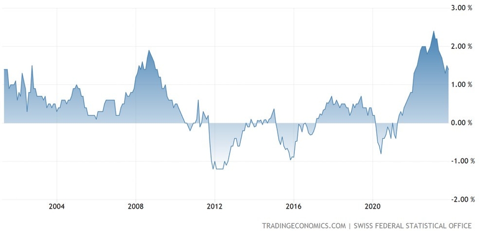 "Market Expectations: Inflation, Earnings, and Fed Optimism This Week"