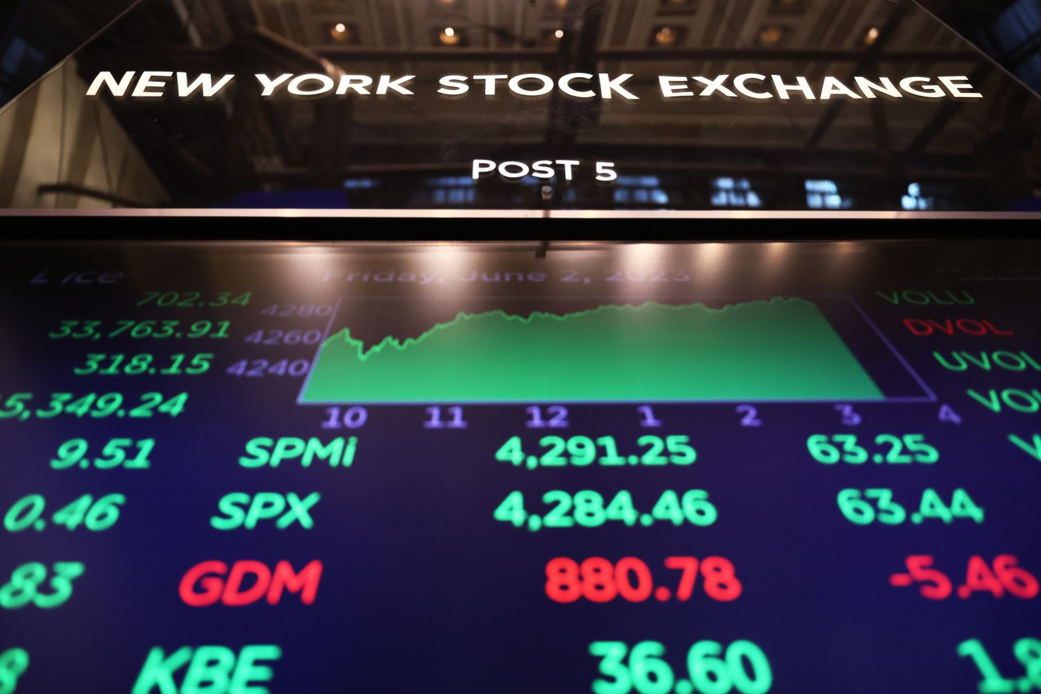 Comparing CD Rates and S&P 500 Returns: Which is the Better Investment?
