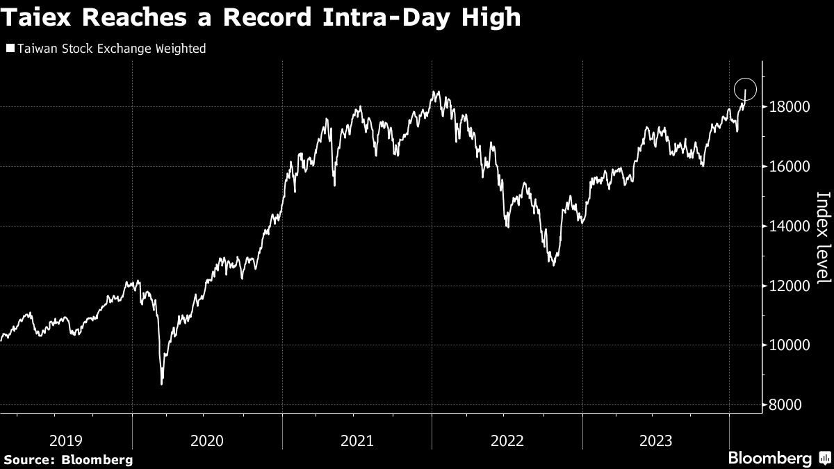 "Taiwan's Stock Index Hits Record High on AI Optimism"