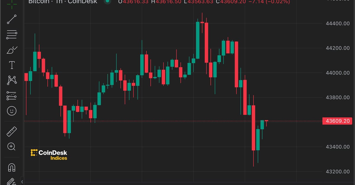 "Bitcoin Falls, Asian Stocks Drop as Strong December Jobs Report Dampens Rate Cut Expectations"