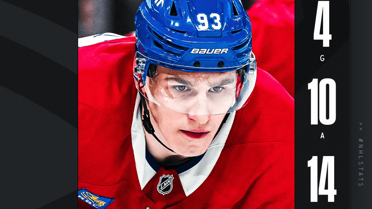 Featured image for Ivan Demidov Dominates as NHL Rookie of the Month and Calder Contender