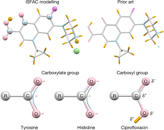 Featured image for Electron Diffraction Reveals Partial Charges
