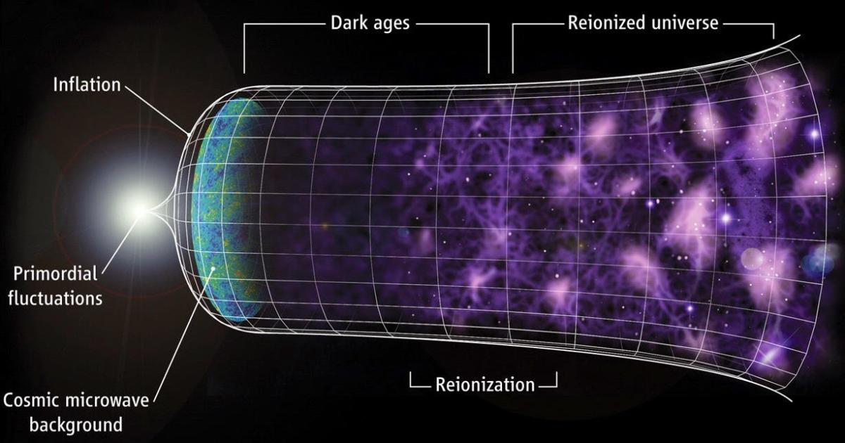 Unveiling the Dual Origins of the Universe: A Second Big Bang Theory