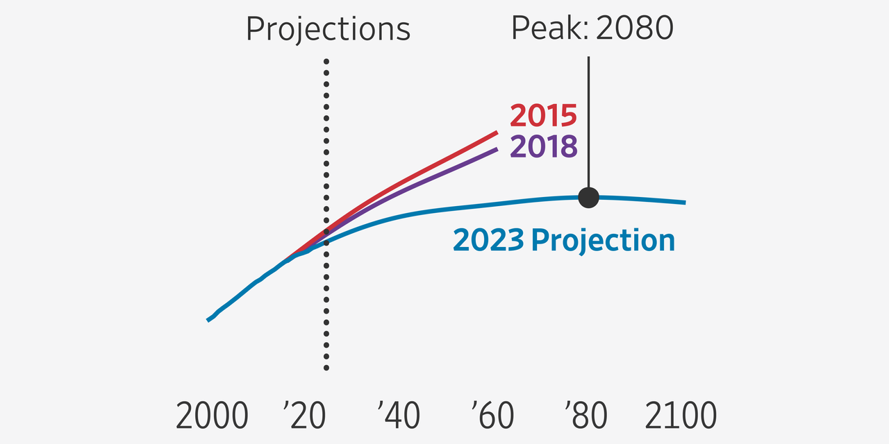 Projected Decline: America's Population to Shrink and Become More Diverse by 2100