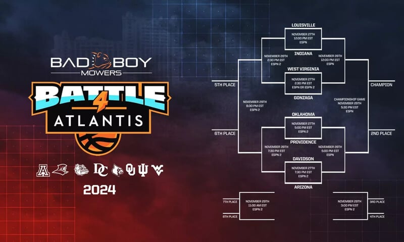Featured image for Indiana and Louisville Set for Showdown at Battle 4 Atlantis
