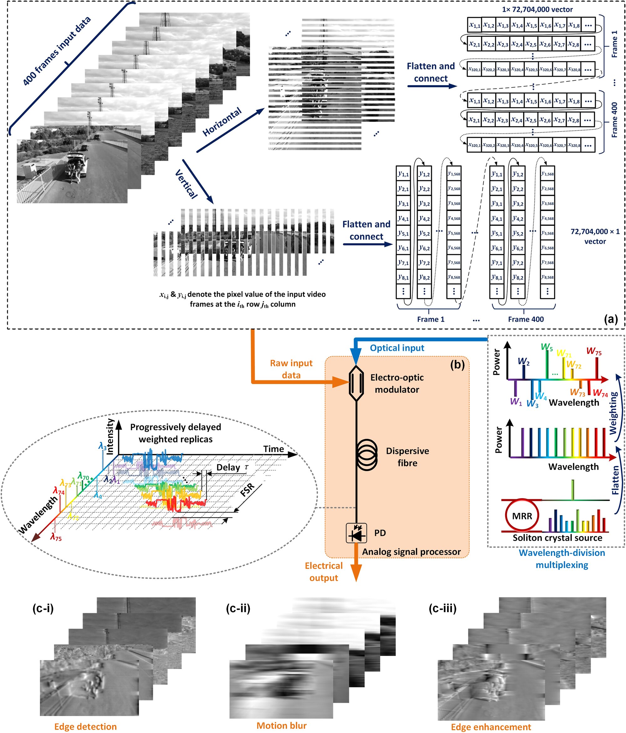 Featured image for "Revolutionary Processor Unleashes AI and Driverless Vehicles"