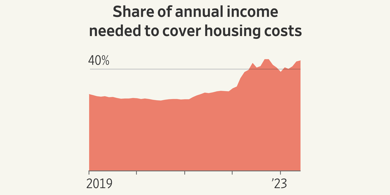 Featured image for The Impact of Rising Interest Rates on U.S. Households and Credit Card Debt