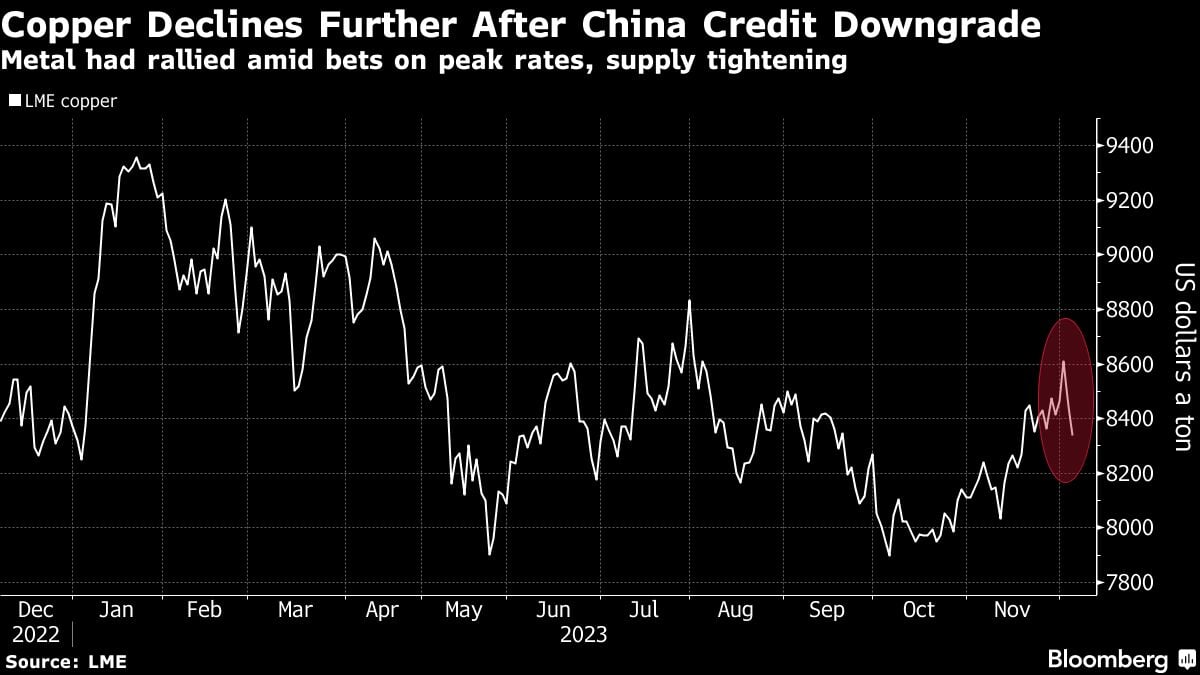 Featured image for China's Credit Downgrade Sends Shockwaves Through Global Markets