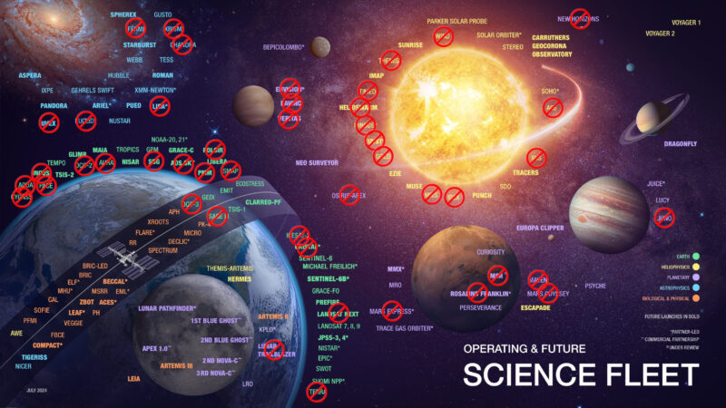 NASA Budget Cuts Threaten Space Science and Exploration