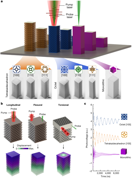 Advancing Metamaterials: Laser-Enabled Diagnosis and Development