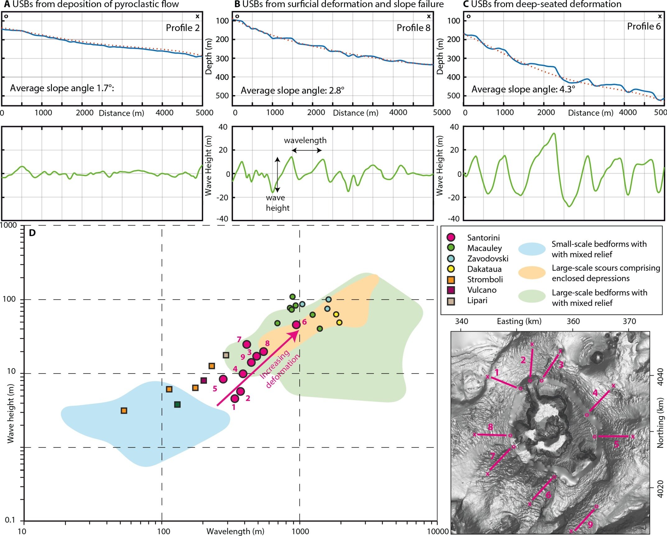 Featured image for From Hazard to Relief: Lessons from Santorini and Southern France Tsunami Alerts.