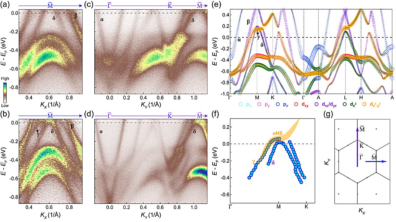 Unveiling Tunable Van Hove Singularity in Kagome Superconductors