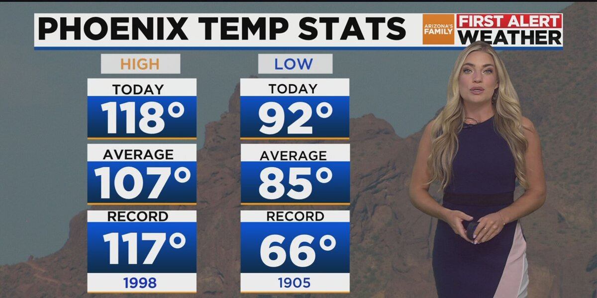 "Phoenix Sizzles: Unrelenting Heat Wave Shatters Records"