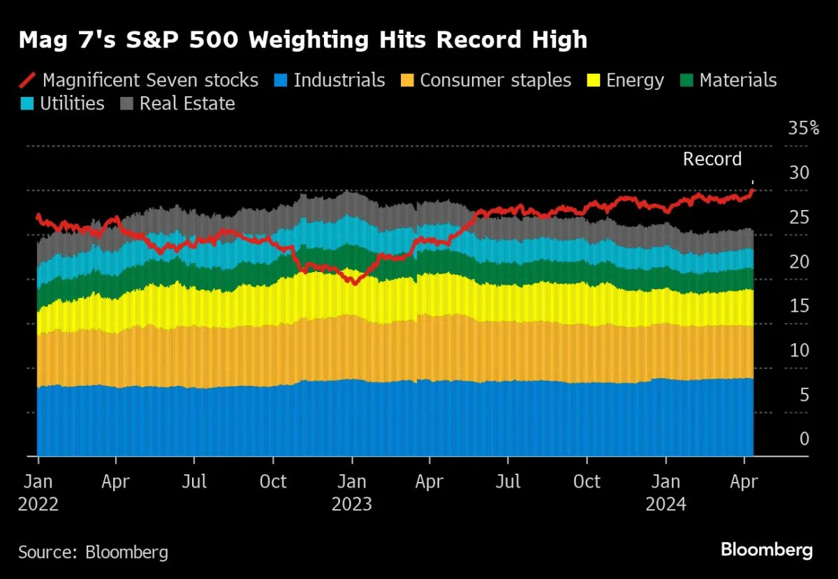 Featured image for "Earnings Season: The Magnificent Seven's Impact on Stock Market and Global Events"