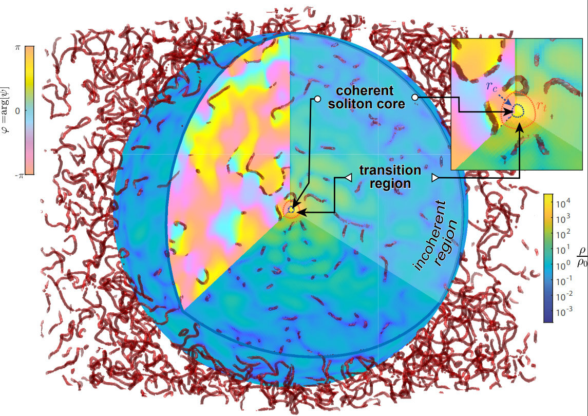 Featured image for "New Insights into Dark Matter's Role in Galaxy Formation"