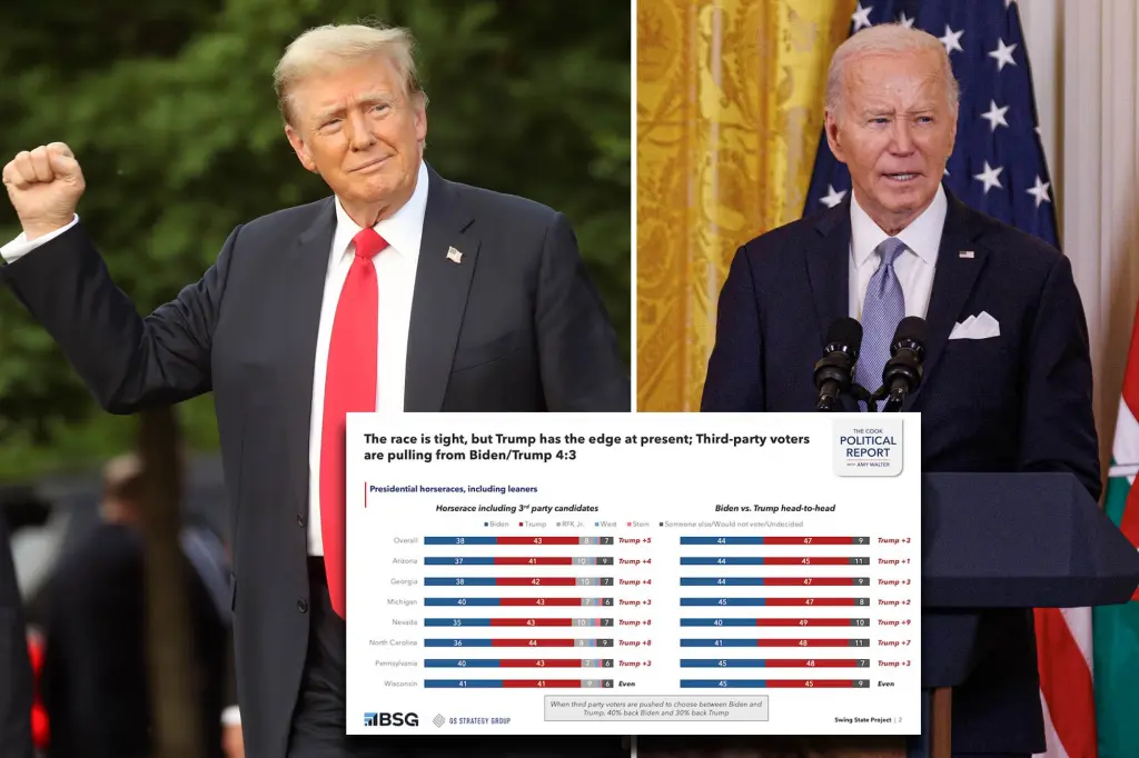 Trump and Biden Neck-and-Neck in Swing State Polls