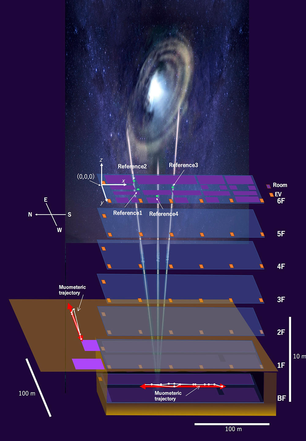"Revolutionary Muon Technology Transcends GPS Limitations for Unprecedented Navigation"