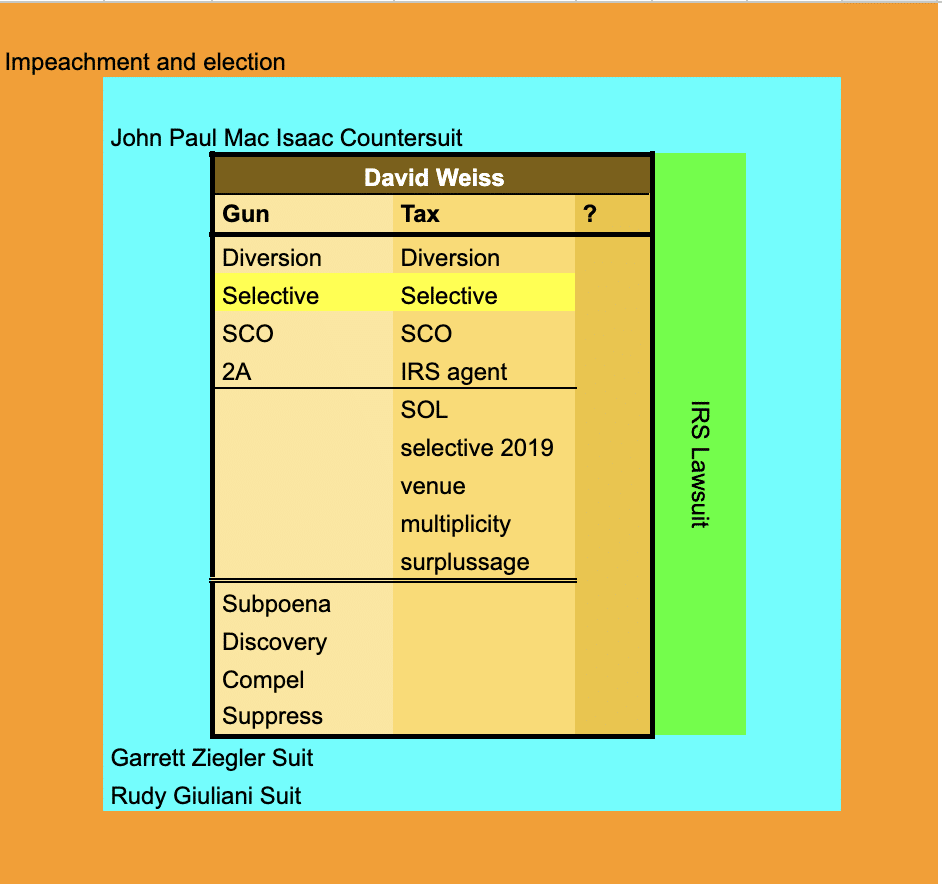 Featured image for "Judge Denies Hunter Biden's Motions to Dismiss Tax Charges"