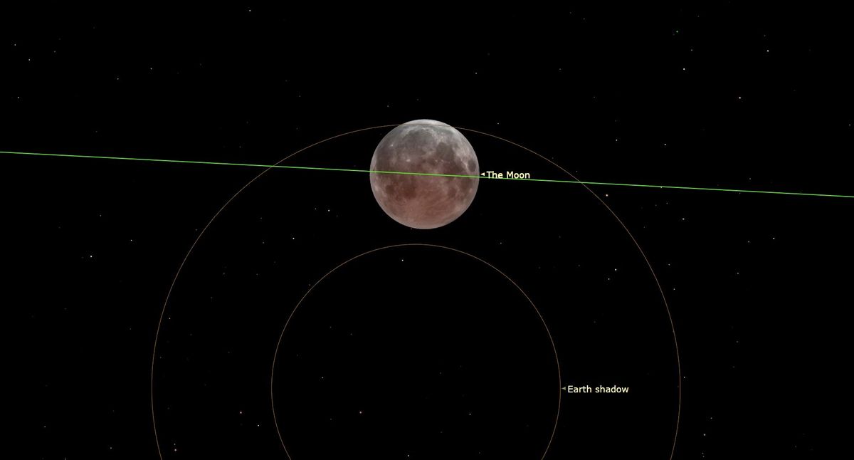 Featured image for "2024's Celestial Events: Lunar Eclipse, 'Devil' Comet, and Total Solar Eclipse Viewing Tips"