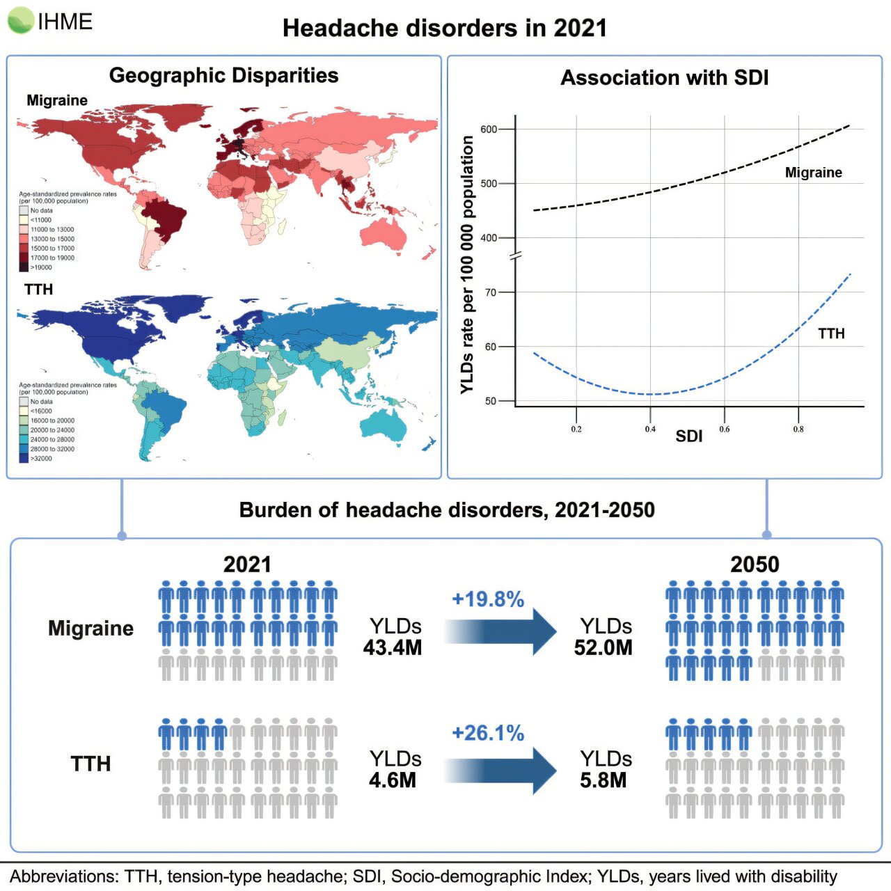 Featured image for Raising Awareness and Managing the Global Burden of Migraines and Headaches