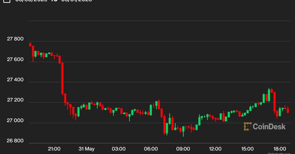 Bitcoin Stabilizes Above $27K Amid Rate Hike and Inflation Concerns