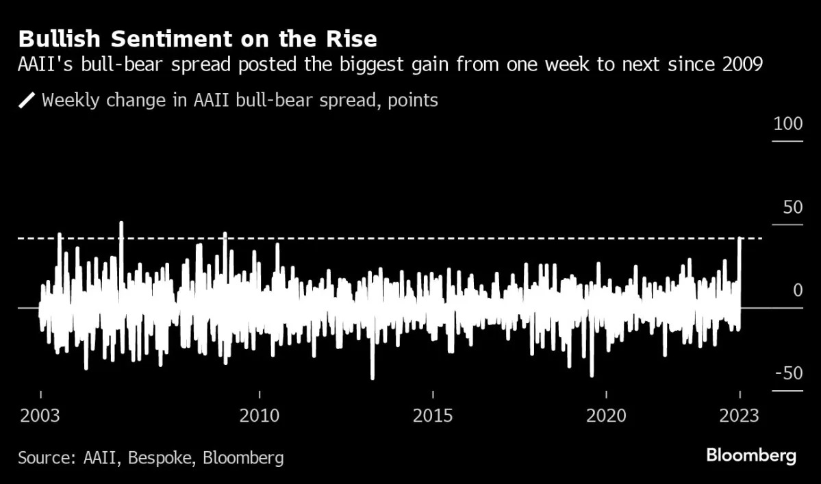 "Global Markets React to Anticipated Inflation Data: Stocks Edge Up, Asian Shares Mostly Higher"