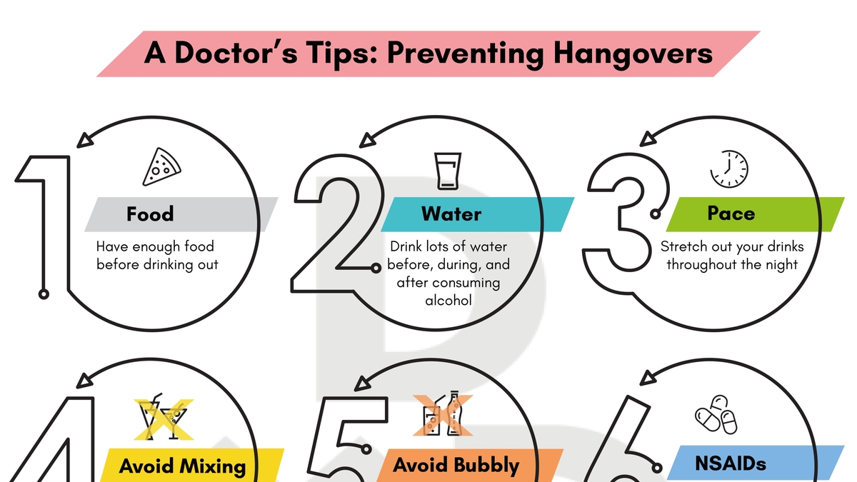 "5 Expert Tips to Beat the New Year's Hangover, Backed by Science"