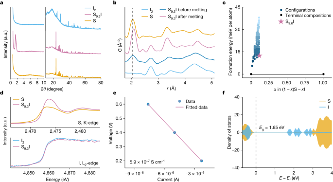 Featured image for "Advancements in Healable Materials for Lithium-Sulfur Batteries"