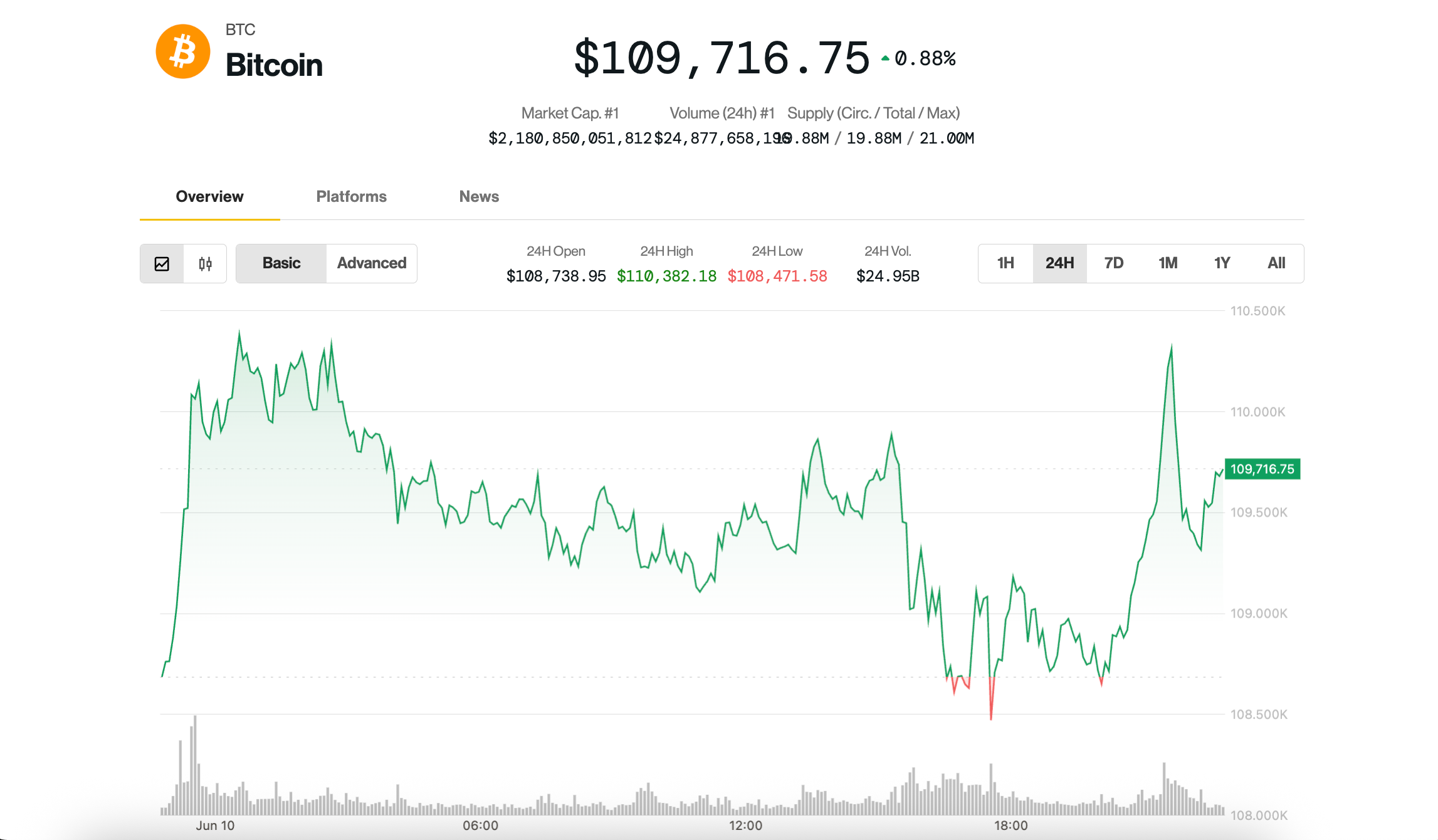 Bitcoin Faces Volatility Amid Bullish Outlook and Resistance Levels