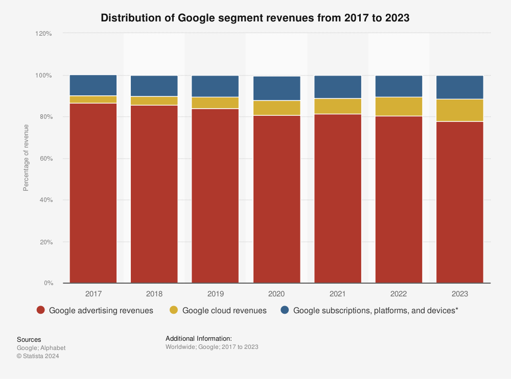 "Unveiling the Potential: Why Alphabet Stock is a Strong Buy for Traders"