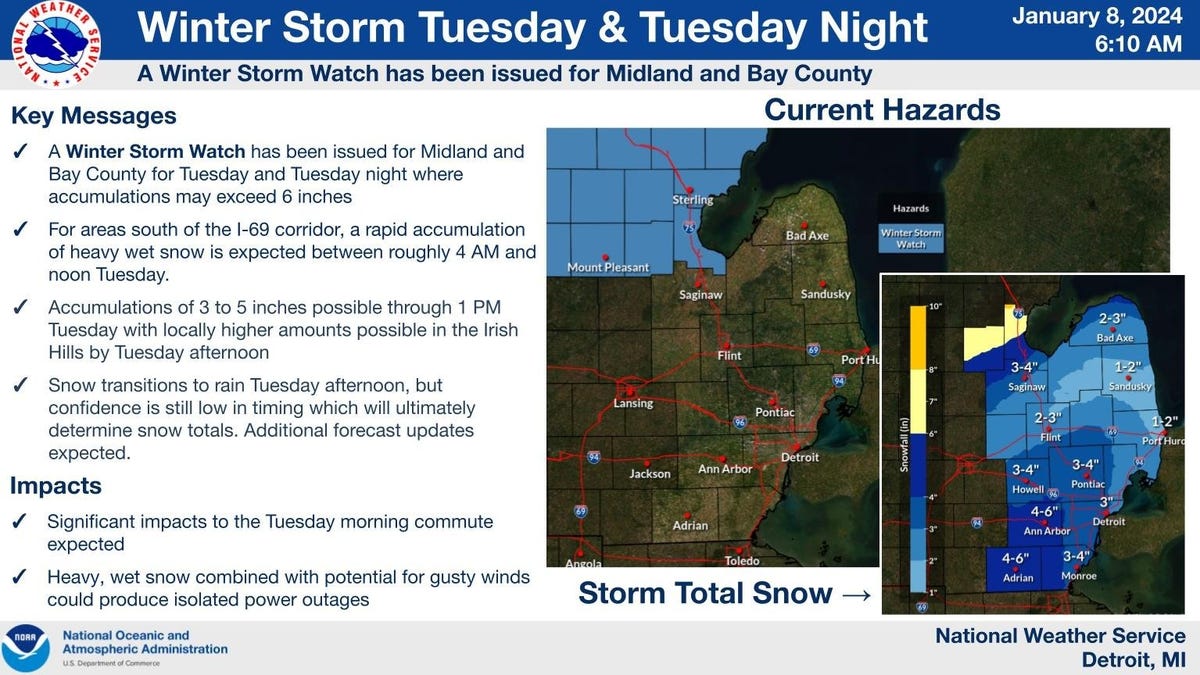 "Michigan Braces for Multiple Rounds of Wintry Weather: Heavy Snow, Rain, and Gusty Winds Expected"