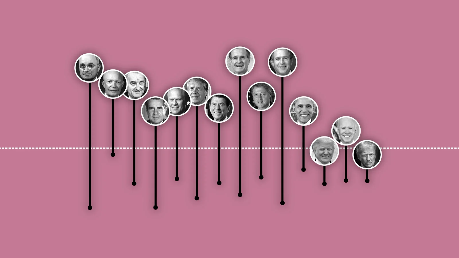 Truman's 22% remains the nadir as Gallup ends presidential approval tracking