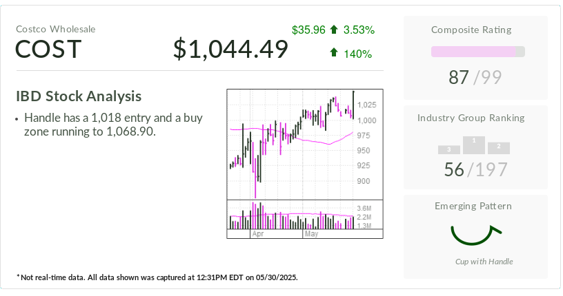 Featured image for Costco's Earnings and Strategic Moves Spark Investor Interest