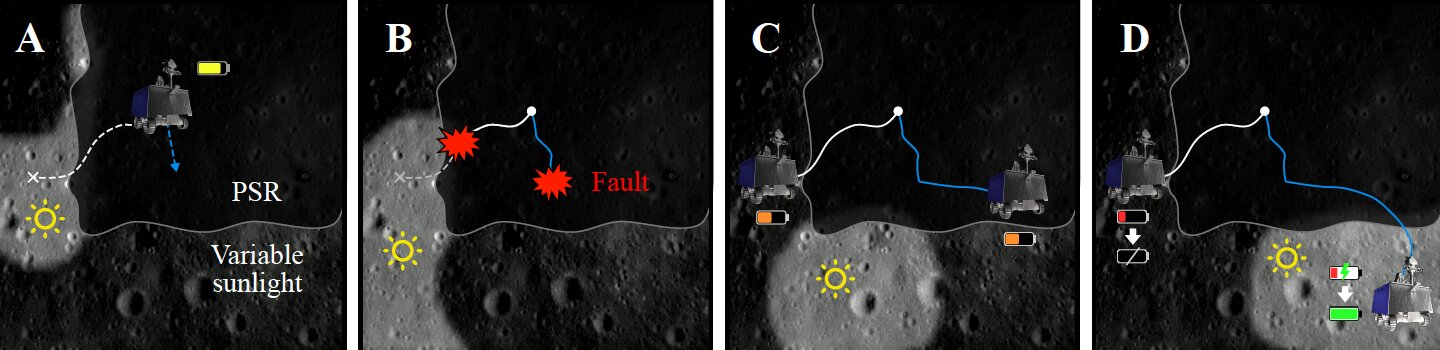 Innovative Solution Mitigates Lunar Rover Loss in Solar-Powered Missions