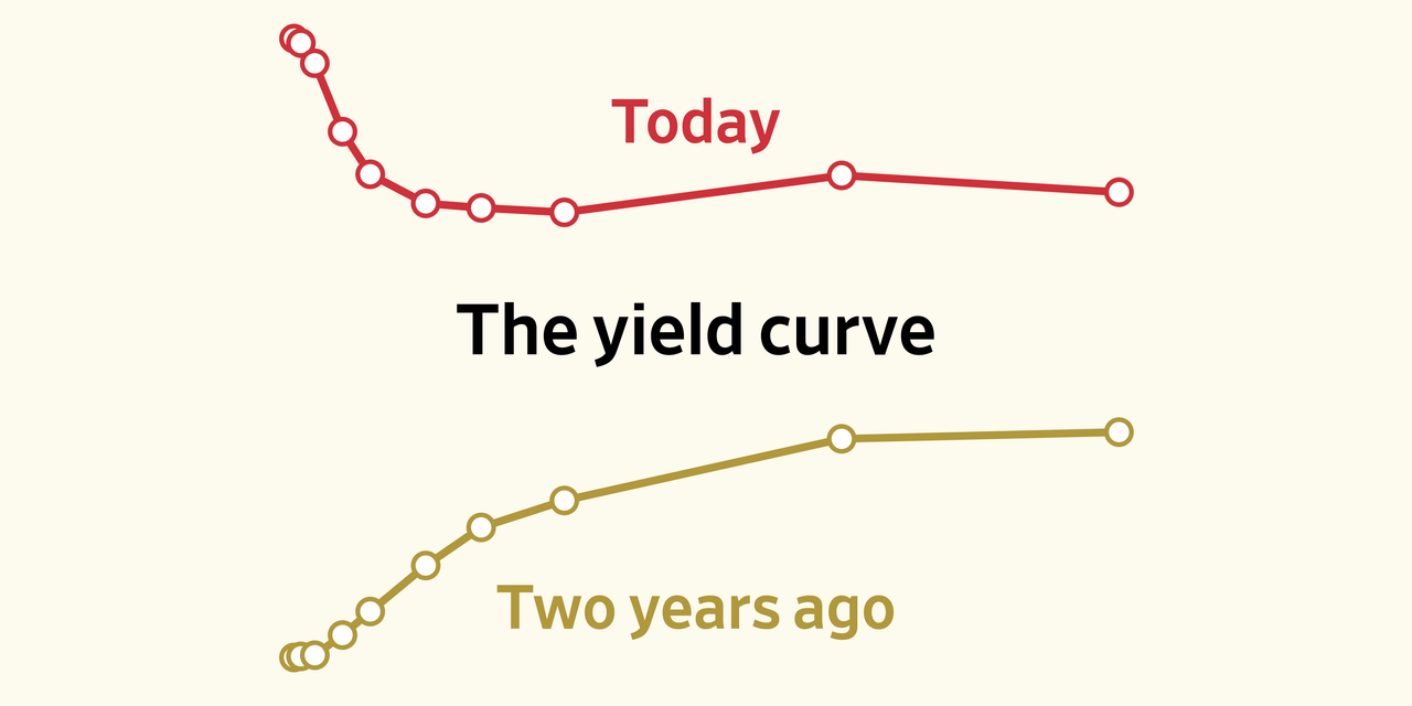 "Wall Street's Recession Gauge and Treasury Yields: Insights and Outlook"