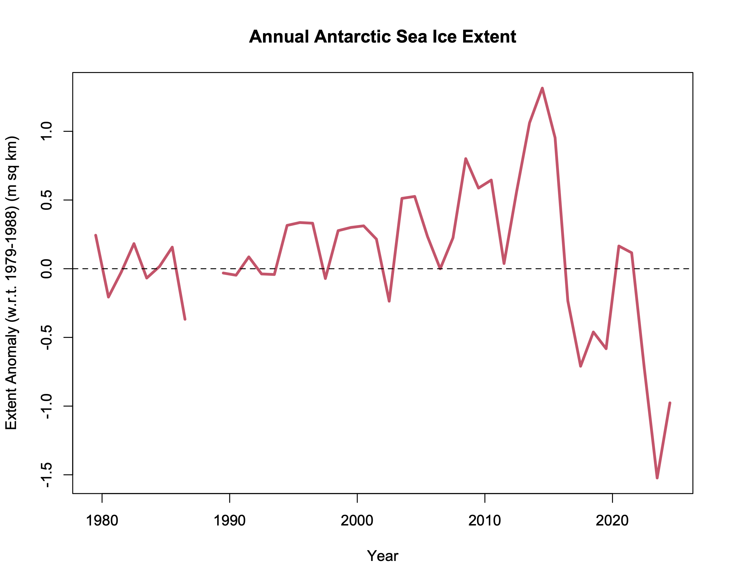 Featured image for Southward Shift in Ocean Circulation and Its Climate Impact