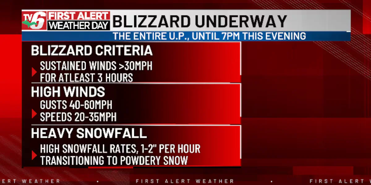 Featured image for Michigan Faces Power Outages and Dangerous Blizzard Conditions
